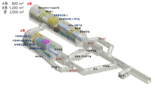IBS 지하실험연구단 우주입자 연구시설 지하실험실 구축 조감도(IBS 제공)